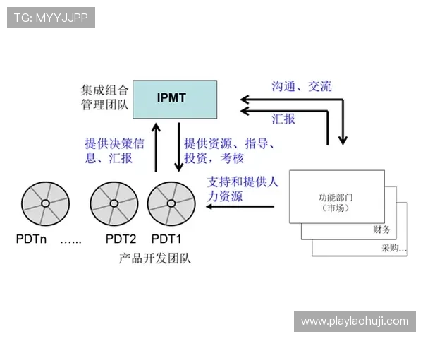 如何运用赌场老虎机技巧实现资金的有效管理与盈利增长